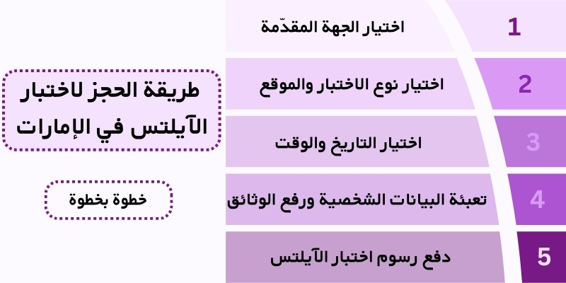 طريقة الحجز لاختبار الآيلتس في الإمارات