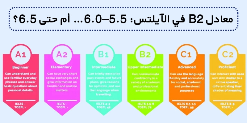 معادل B2 في الآيلتس