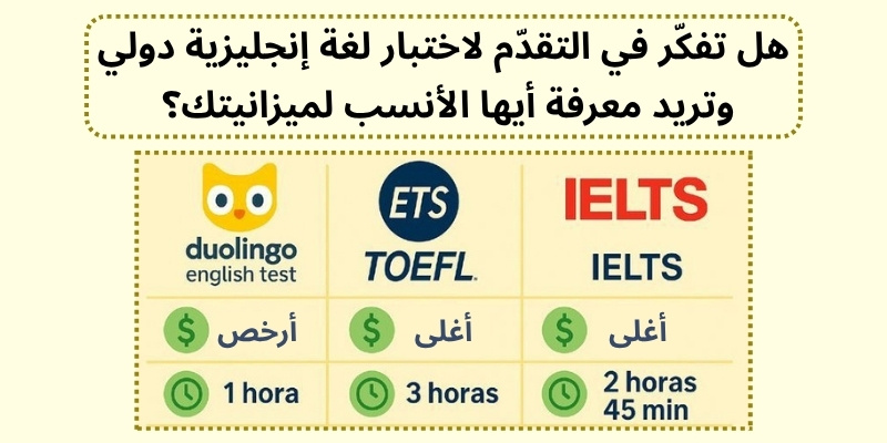 ما هي تكلفة اختبار دوولينجو مقابل الآيلتس والتوفل؟