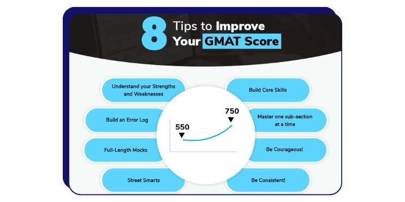 آمائگی برای آزمون GMAT