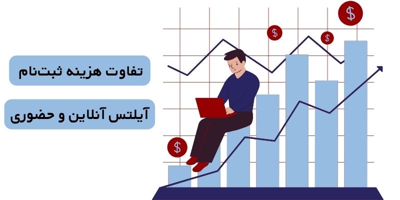 تفاوت هزینه ثبت‌نام آیلتس آنلاین و آیلتس حضوری