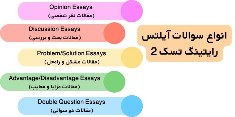 انواع سوالات رایتینگ تسک 2