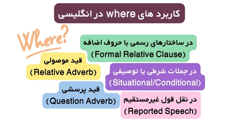 کاربرد های where در انگلیسی