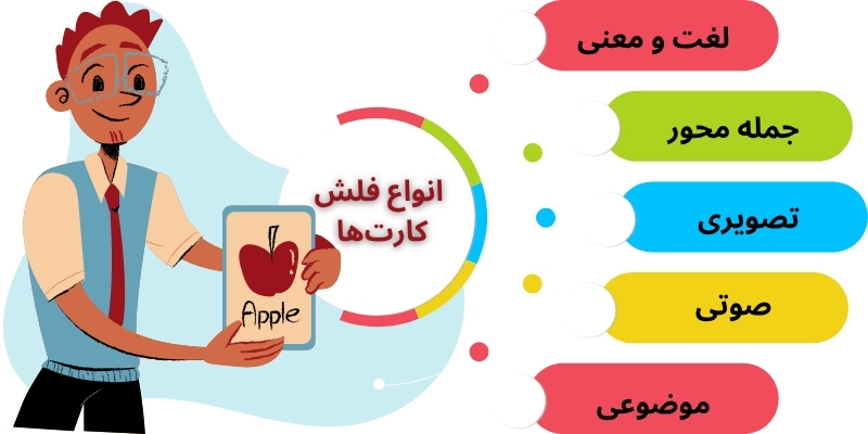 انواع فلش‌کارت‌ها و کاربردهای آن‌ها