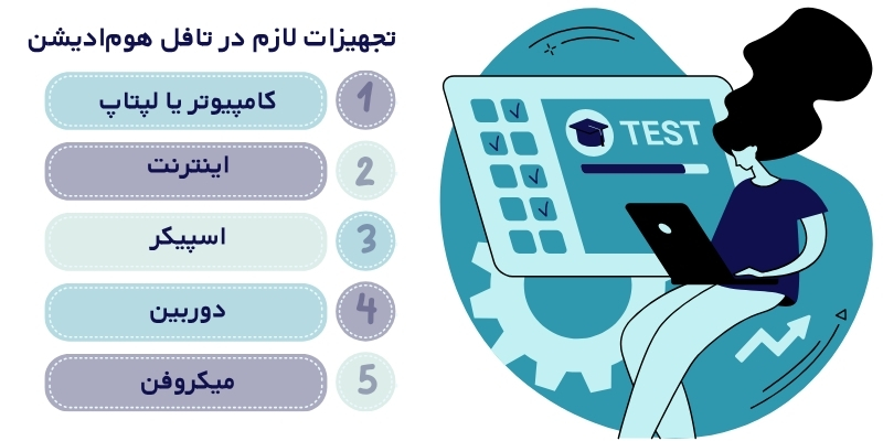 تجهیزات تکنیکی مورد نیاز برای شرکت در تافل هوم‌ادیشن