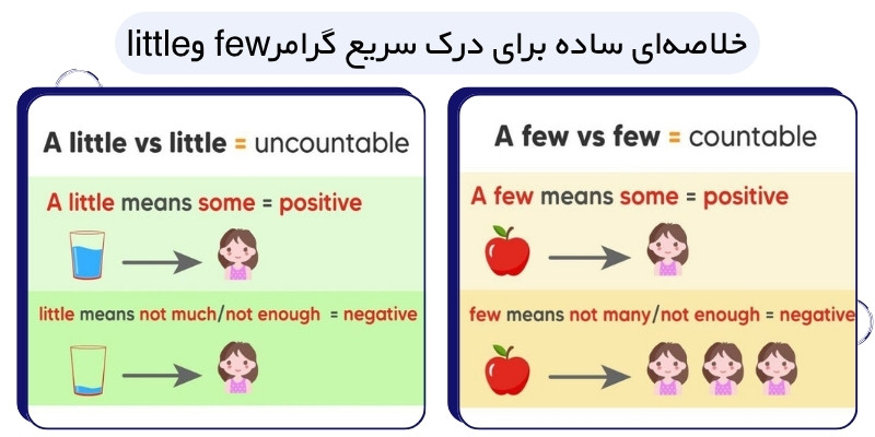 خلاصه‌ای ساده برای درک سریع گرامرfew وlittle