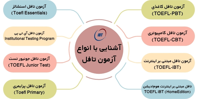 انواع آزمون تافل