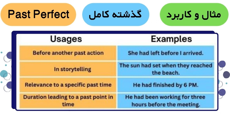 مثال و کاربرد گذشته کامل