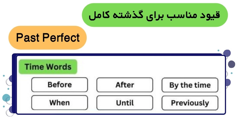 ساختارهای صرفی