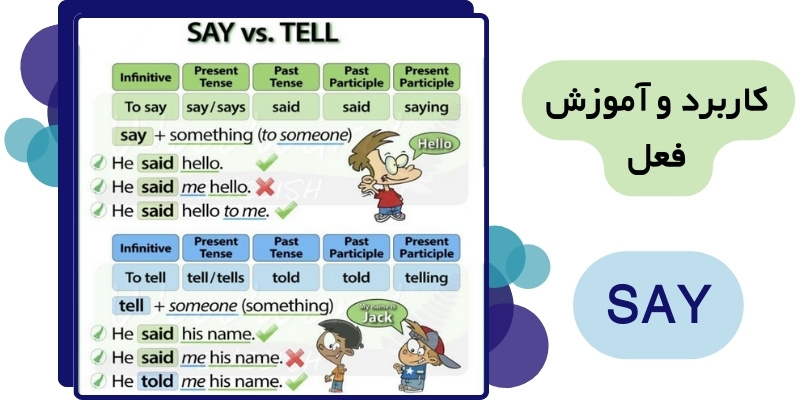 کاربرد و آموزش فعل say