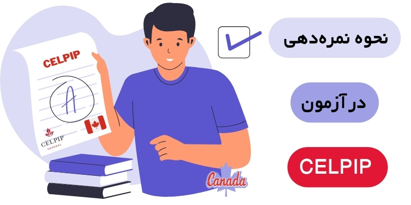 نمره‌دهی در آزمون CELPIP