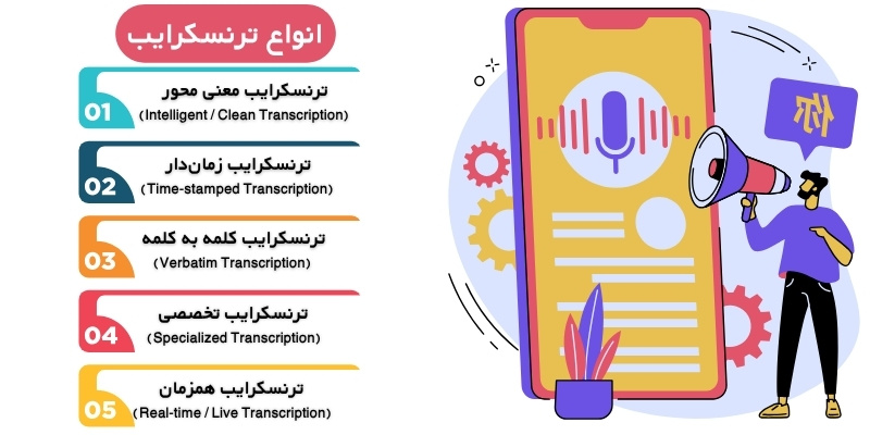 Transcribe_QuickWithUs (4) انواع ترنسکرایب