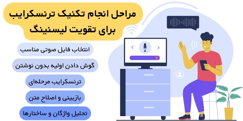 Transcribe_QuickWithUs (6) مراحل انجام تکنیک ترنسکرایب برای تقویت لیسنینگ