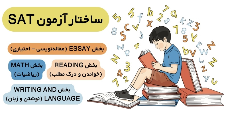 SAT_Exam_Guide_QuickWithUs (5) ساختار آزمون SAT