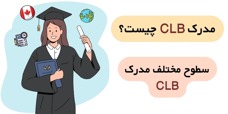 IELTS to CLB_Canada_QuickWithUs (3) مدرک CLB چیست؟ سطوح مختلف مدرک CLB