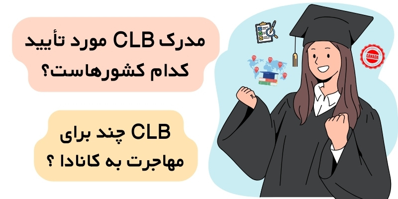 IELTS to CLB_Canada_QuickWithUs (5) مدرک CLB مورد تأیید کدام کشورهاست؟ CLB چند برای مهاجرت به کانادا لازم است؟