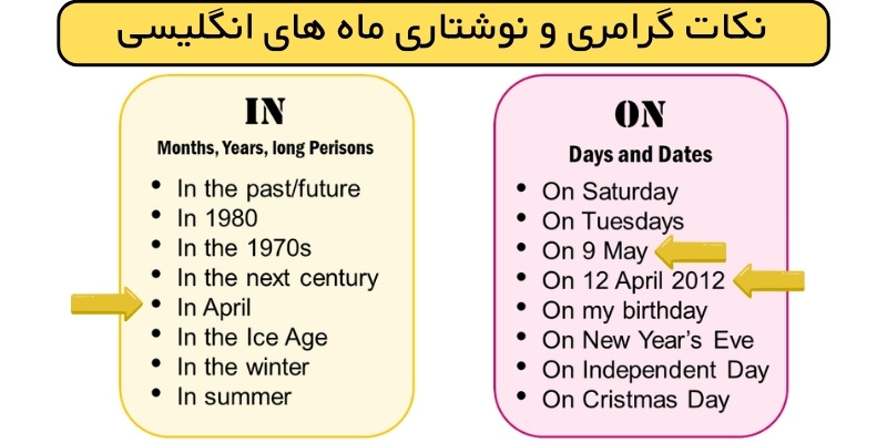 Months of the Year in English_QuickWithUs (4) نکات گرامری و نوشتاری ماه های انگلیسی