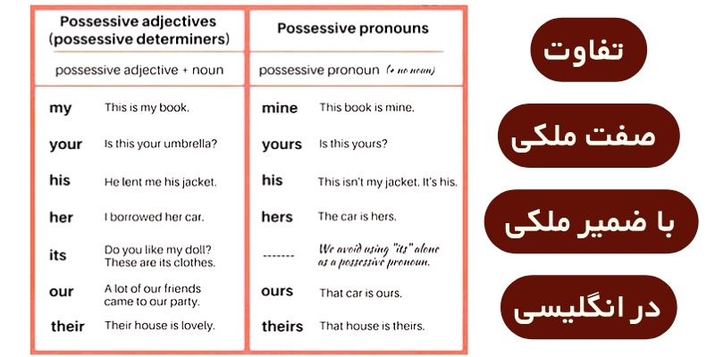 Possessive_Adjectives_vs_Possessive_Pronouns_QuickWithUs (5) تفاوت صفت ملکی و ضمیر ملکی در انگلیسی