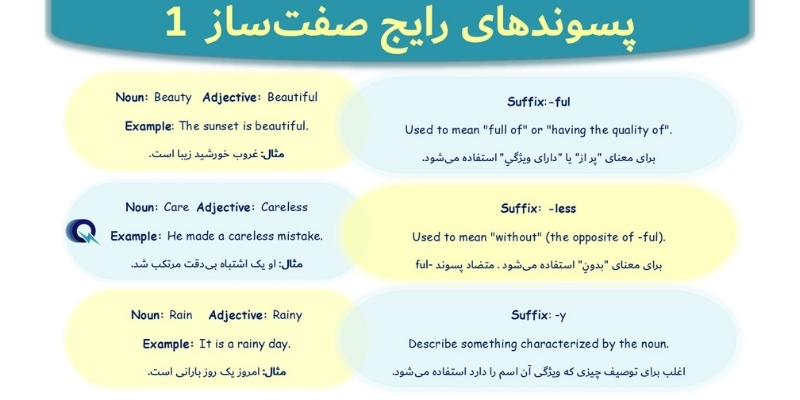 change_a_noun_to_an_adjective_QuickWithUs3 پرکاربردترین پسوندهای تبدیل Noun به Adjective