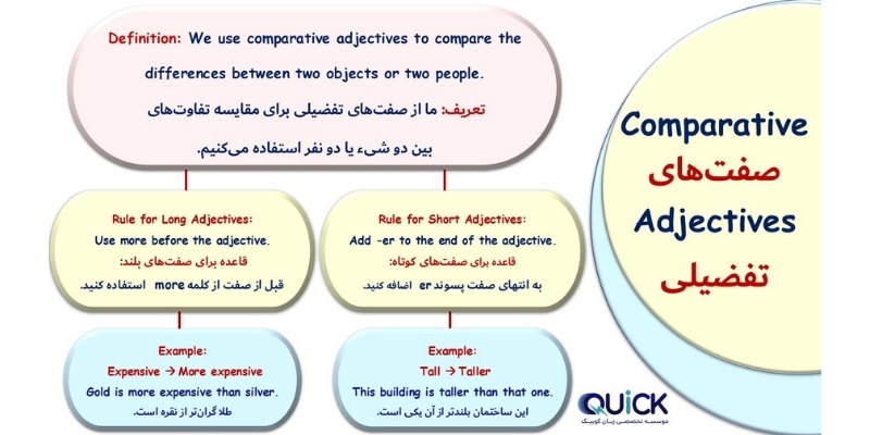 Comparative_and_Superlative_QuickWiyhUs (3) صفات تفضیلی (Comparative Adjectives)