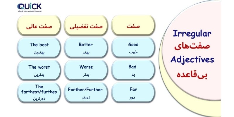 Comparative_and_Superlative_QuickWiyhUs (5) صفات بی قاعده irregular