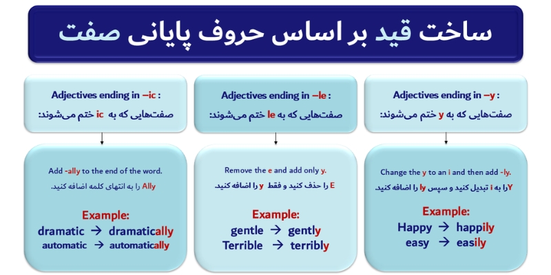 Forming_Adv_from_ Adj_QuickWithUs (3) ساختقیدبراساسحروفپایانیصفت