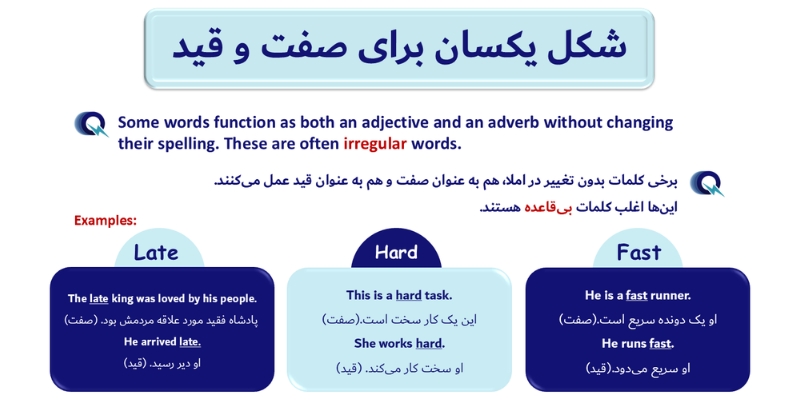 Forming_Adv_from_ Adj_QuickWithUs (5) صفتهایی که بدون تغییر به قید تبدیل میشوند