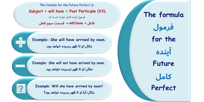 Future_Perfect_Tense_QuickWiyhUs (3) ساختار زمان آینده کامل در انگلیسی