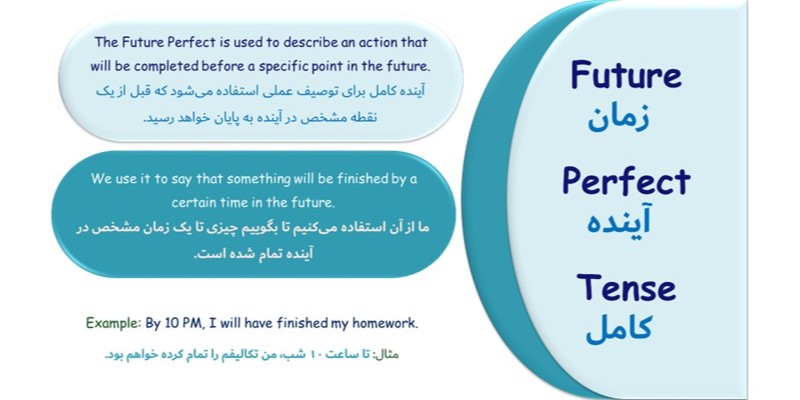 Future_Perfect_Tense_QuickWiyhUs (4) ساختار زمان آینده کامل در انگلیسی