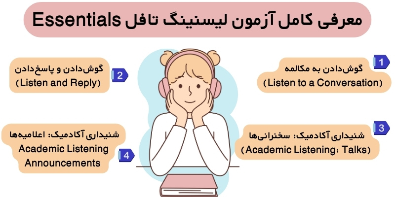 Listening_TOEFL_QuickWithUs (4) معرفی کامل آزمون لیسنینگ تافل Essentials