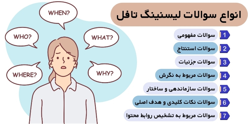 Listening_TOEFL_QuickWithUs (7) انواع سوالات لیسنینگ تافل
