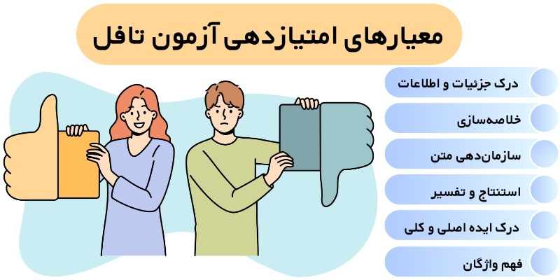 Reading_TOEFL_QuickWithUs_ (5) معیارهای امتیازدهی آزمون تافل