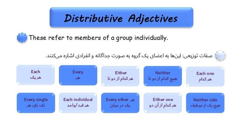 Types Of Adjectives And How To Use Them_QuickWithUs (10) صفات توزیعی (Distributive Adjectives)
