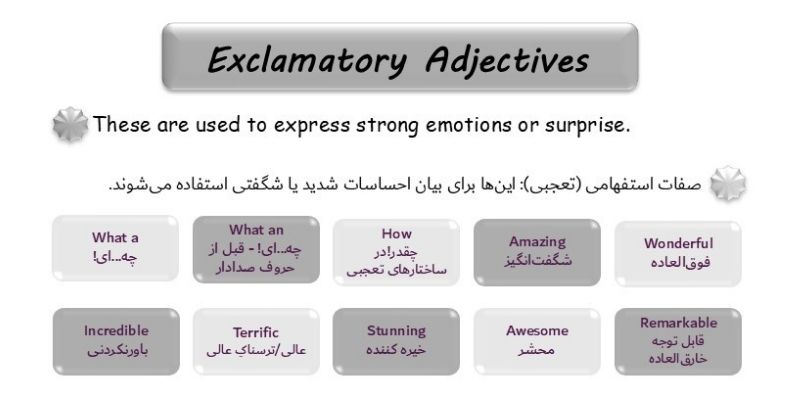 Types Of Adjectives And How To Use Them_QuickWithUs (11) صفت استفهامی (Interrogative Adjective)