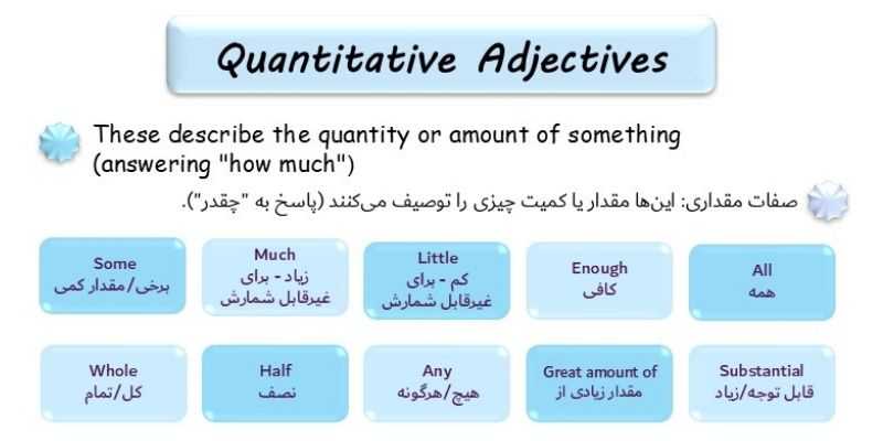 Types Of Adjectives And How To Use Them_QuickWithUs (4) صفات مقداری (Quantitative Adjectives)