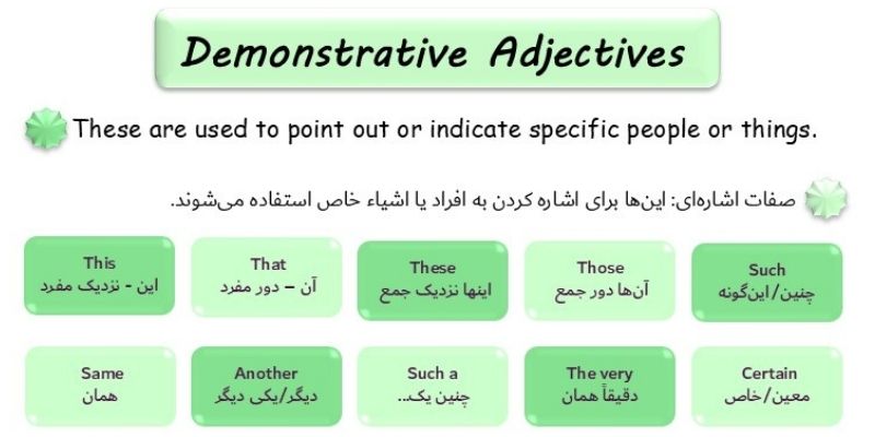 Types Of Adjectives And How To Use Them_QuickWithUs (5) صفات اشارهای (Demonstrative Adjectives)