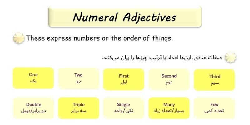 Types Of Adjectives And How To Use Them_QuickWithUs (7) صفت عددی (Numeral Adjective)