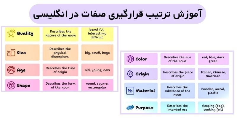 adjective order in English@quickwithus (5) آموزش ترتیب قرارگیری صفات در انگلیسی