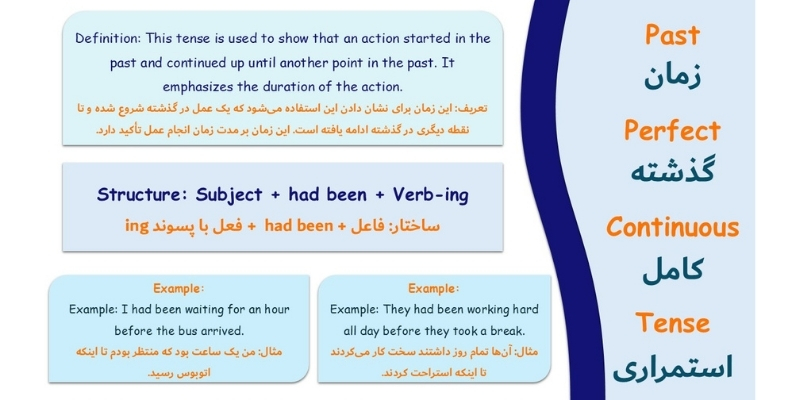 the_English_past_tenses (3) زمان گذشته کامل استمراری (Past Perfect Continuous)