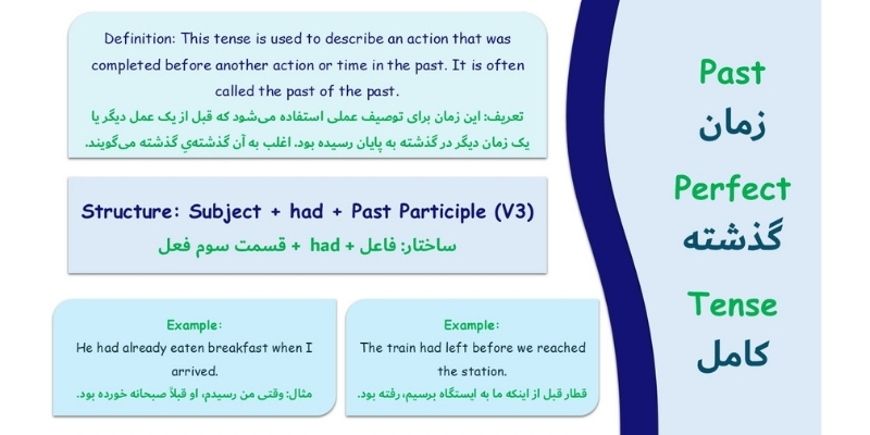 the_English_past_tenses (4) زمان گذشته کامل (past perfect)