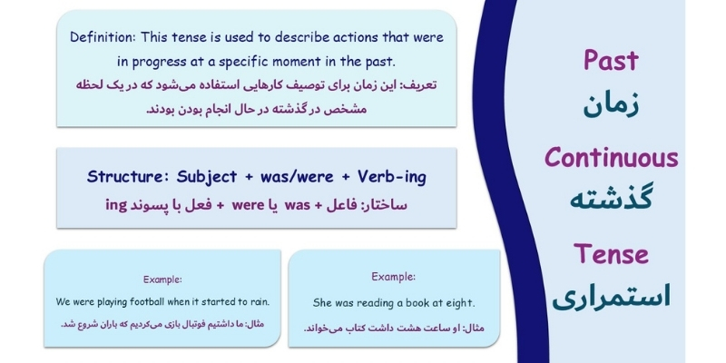 the_English_past_tenses (5) زمان گذشته استمراری (Past Continuous)