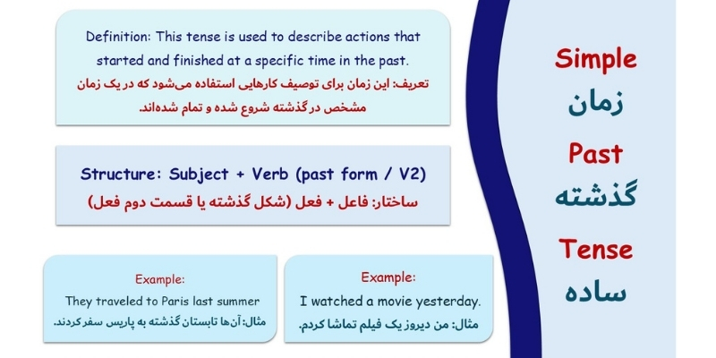 the_English_past_tenses (6) زمان گذشته ساده (Simple Past)