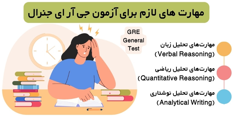 GRE_Exam_QuickWithUs (3) مهارت های لازم برای آزمون جی آر ای جنرال