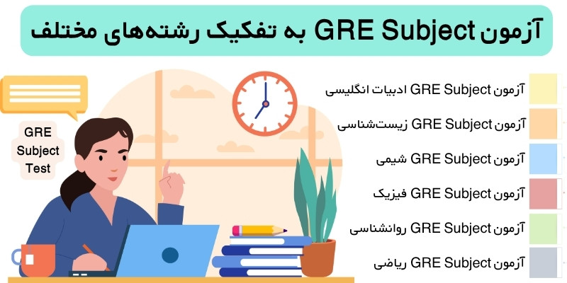 GRE_Exam_QuickWithUs (5) آزمون GRE Subject به تفکیک رشتههای مختلف