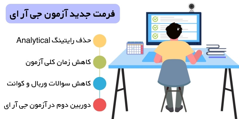 GRE_Exam_QuickWithUs (7) فرمت جدید آزمون جی آر ای 2026
