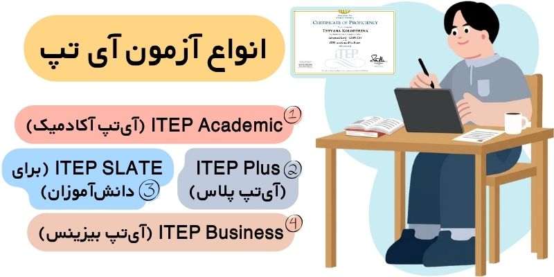ITEP_QuicKWithUs (4) انواع آزمون آی تپ