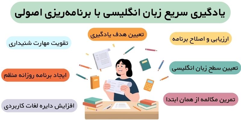 Learn_English_Quickly_QuickWithUs (3) یادگیری سریع زبان انگلیسی با برنامهریزی اصولی