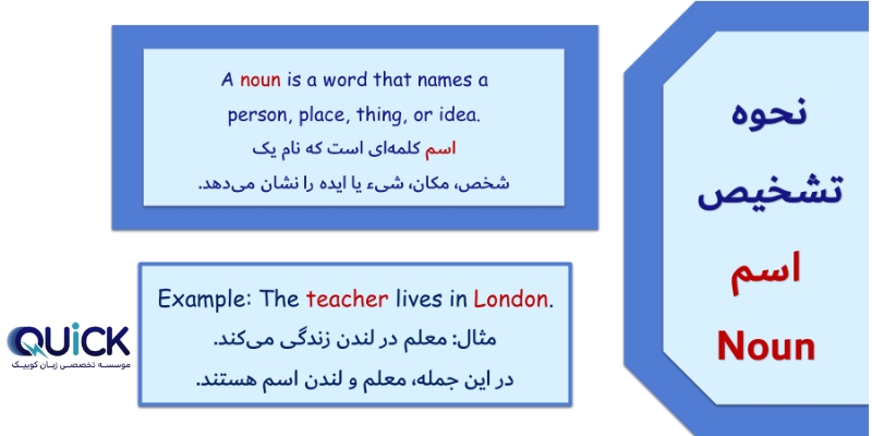 Noun_Verb_Adjective_Adverb_in_English_QuickWithUs (3) تشخیص اسم در انگلیسی