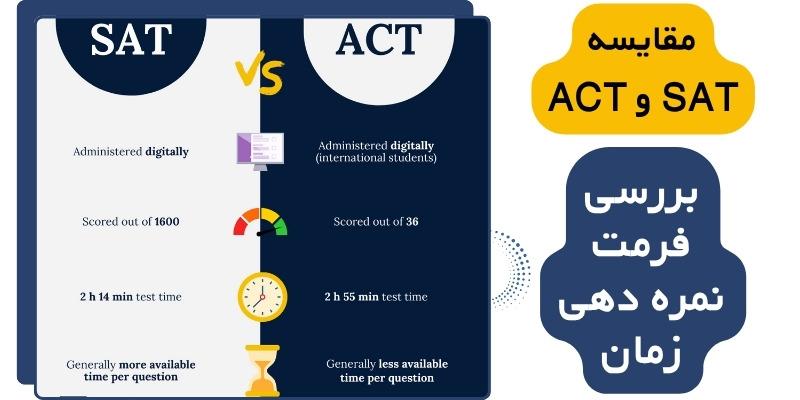 SAT_vs_ACT_Comparison_QuickWithUS (7) مقایسه SAT و ACT بررسی فرمت نمره دهی زمان