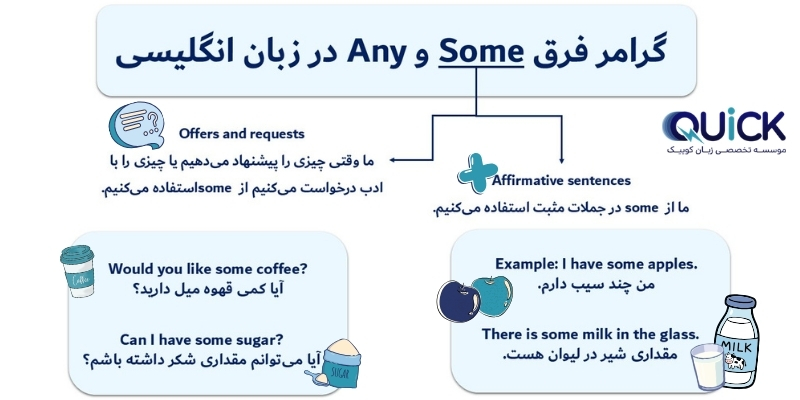 The_Differences_Between_Some_and_Any_QuickWithUs (3) فرق Some و Any در زبان انگلیسی